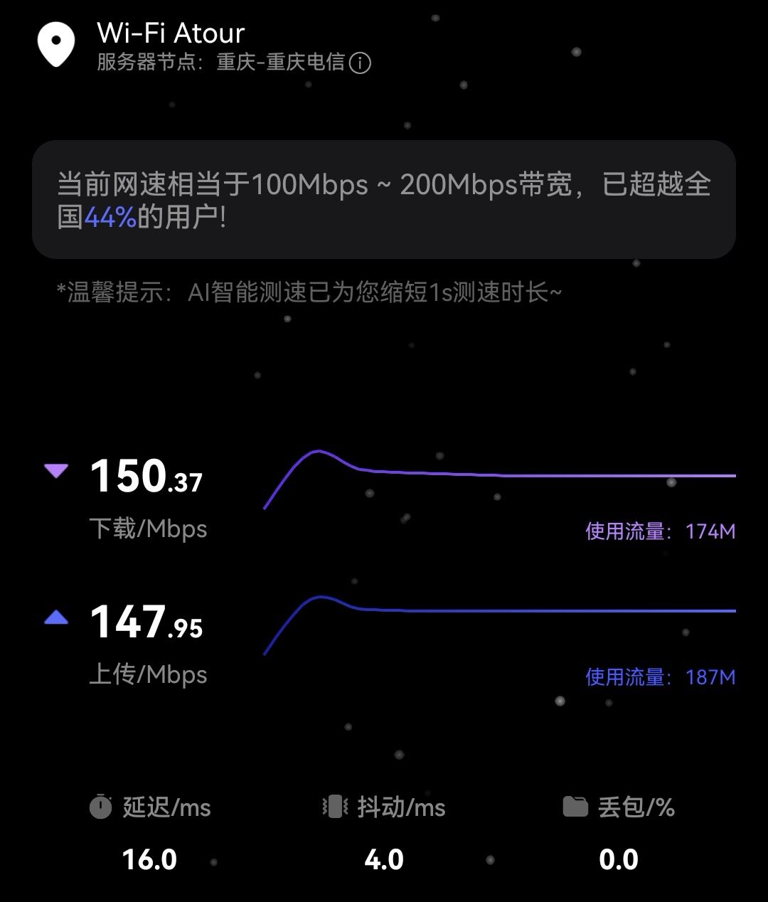 测速